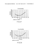 SEMICONDUCTOR MEMORY DEVICE WHICH STORES MULTIVALUED DATA diagram and image