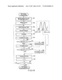 SEMICONDUCTOR MEMORY DEVICE WHICH STORES MULTIVALUED DATA diagram and image