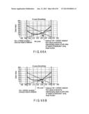 SEMICONDUCTOR MEMORY DEVICE WHICH STORES MULTIVALUED DATA diagram and image