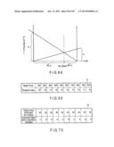 SEMICONDUCTOR MEMORY DEVICE WHICH STORES MULTIVALUED DATA diagram and image