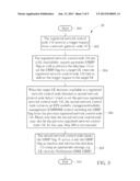 Method of Handling Delayed Signaling of Target Mobile device diagram and image