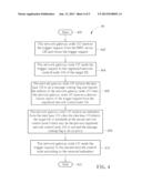 Method of Handling Delayed Signaling of Target Mobile device diagram and image