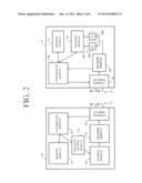 Wireless Communication Device Capable of Controlling Signal Polarization     Based on Channel Conditions diagram and image