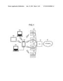 WIRELESS COMMUNICATION DEVICE, TETHERING CONTROL METHOD AND TETHERING     CONTROL PROGRAM diagram and image