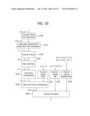 DATA TRANSMISSION METHOD AND DEVICE IN WIRELESS COMMUNICATION SYSTEM diagram and image