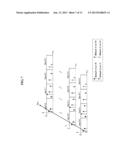 METHOD AND APPARATUS FOR TRANSMITTING UPLINK SIGNAL, AND METHOD AND     APPARATUS FOR GENERATING UPLINK SIGNAL IN COMMUNICATION SYSTEM diagram and image