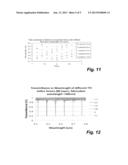 TIME TEMPERATURE INDICATOR BY CHROMATOGRAPHY AND PHOTONIC LATTICE CHANGES diagram and image