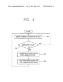 Block Error Compensating Apparatus Of Image Frame And Method Thereof diagram and image