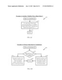 METHOD AND APPARATUS FOR PROCESSING PARTIAL VIDEO FRAME DATA diagram and image