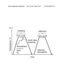 POROUS UO2 SINTERED PELLETS AND METHOD FOR FABRICATING POROUS UO2 SINTERED     PELLETS AND ELECTROLYTIC REDUCTION USING SAME diagram and image