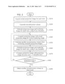 METHOD AND APPARATUS FOR X-RAY SCATTERING ESTIMATION AND RECONSTRUCTION IN     DIGITAL TOMOSYNTHESIS SYSTEM diagram and image