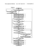 COMMUNICATION APPARATUS diagram and image