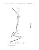 Correcting Non-Linear Loudspeaker Response diagram and image