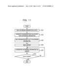 DIGITAL-WATERMARK EMBEDDING DEVICE, DIGITAL-WATERMARK EMBEDDING METHOD,     AND DIGITAL-WATERMARK DETECTING DEVICE diagram and image