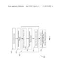 Guided Post-Prediction Filtering in Layered VDR Coding diagram and image