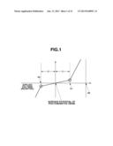 METHOD FOR DETECTING SURFACE POTENTIAL OF IMAGE BEARING MEMBER AND IMAGE     FORMING APPARATUS diagram and image