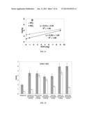 NITROGEN FIXATION BY TITANIUM DIOXIDE diagram and image