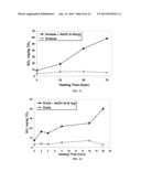 NITROGEN FIXATION BY TITANIUM DIOXIDE diagram and image