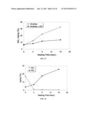 NITROGEN FIXATION BY TITANIUM DIOXIDE diagram and image