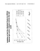 Human Monoclonal Antibodies Against Hendra and Nipah Viruses diagram and image