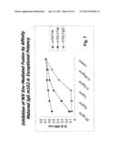 Human Monoclonal Antibodies Against Hendra and Nipah Viruses diagram and image