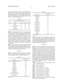 Sunless Tanning Compositions with Adjuvants Comprising Sulfur Comprising     Moieties diagram and image