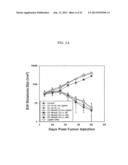 Engineered Dendritic Cells and Uses for the Treatment of Cancer diagram and image