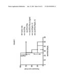 Engineered Dendritic Cells and Uses for the Treatment of Cancer diagram and image