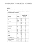 ROLE OF FRAGILE X MENTAL RETARDATION GENE AND PROTEIN IN CANCER METASTASIS diagram and image