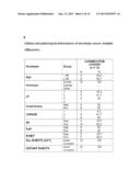 ROLE OF FRAGILE X MENTAL RETARDATION GENE AND PROTEIN IN CANCER METASTASIS diagram and image