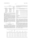 PHARMACEUTICAL PRODUCTS FROM FUNGAL STRAINS diagram and image