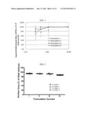 RESPIRABLY DRY POWDER COMPRISING CALCIUM LACTATE, SODIUM CHLORIDE AND     LEUCINE diagram and image