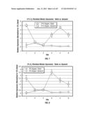 ISOLATED RENAL CELLS AND USES THEREOF diagram and image