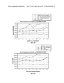 ISOLATED RENAL CELLS AND USES THEREOF diagram and image