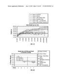 ISOLATED RENAL CELLS AND USES THEREOF diagram and image