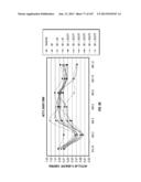 ISOLATED RENAL CELLS AND USES THEREOF diagram and image