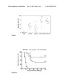 VACCINE COMPOSITION BASED ON STICHOLYSIN ENCAPSULATED INTO LIPOSOMES diagram and image