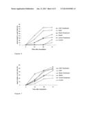 LIQUID COMPOSITIONS COMPRISING A SUSTAINED RELEASE SYSTEM FOR INSECTICIDES diagram and image