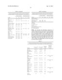 CD36 AS BIOMARKER FOR STEATOSIS diagram and image