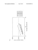 AQUEOUS DISPERSION CONTAINING A COMPLEX OF POLY(3,4-DIALKOXYTHIOPHENE) AND     A POLYANION AND METHOD FOR PRODUCING THE SAME diagram and image