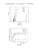 PROCESS FOR PREPARING A SOLID STATE ELECTROLYTE USED IN AN ELECTROCHEMICAL     CAPACITOR diagram and image