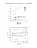 PROCESS FOR PREPARING A SOLID STATE ELECTROLYTE USED IN AN ELECTROCHEMICAL     CAPACITOR diagram and image