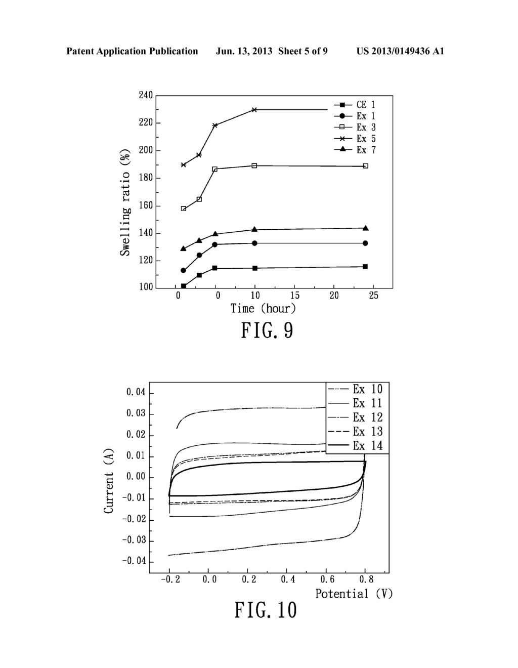 PROCESS FOR PREPARING A SOLID STATE ELECTROLYTE USED IN AN ELECTROCHEMICAL     CAPACITOR - diagram, schematic, and image 06