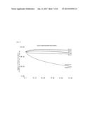 NEGATIVE ELECTRODE ACTIVE MATERIAL AND SECONDARY BATTERY INCLUDING THE     SAME diagram and image