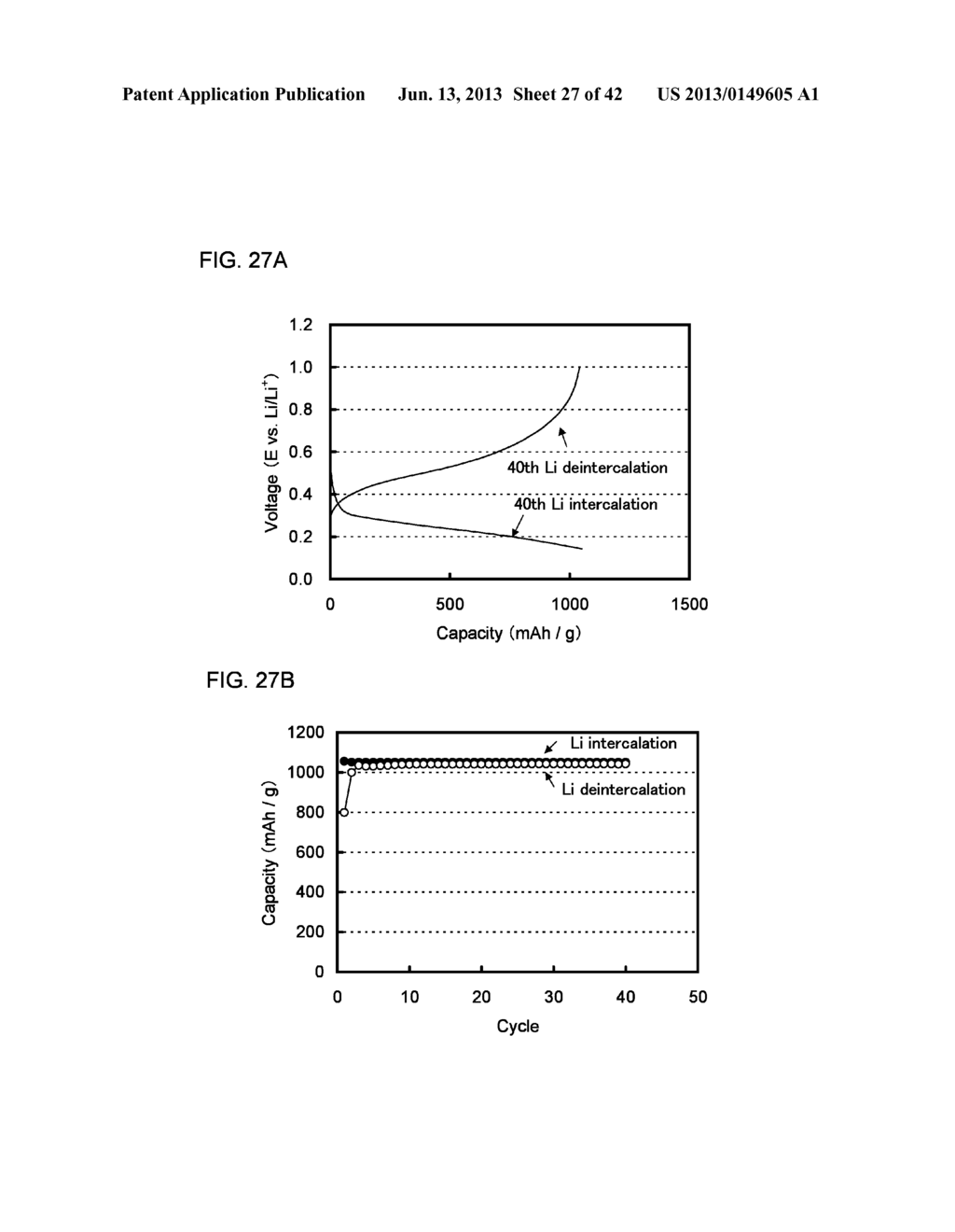 NEGATIVE ELECTRODE FOR LITHIUM SECONDARY BATTERY, LITHIUM SECONDARY     BATTERY, AND MANUFACTURING METHODS THEREOF - diagram, schematic, and image 28