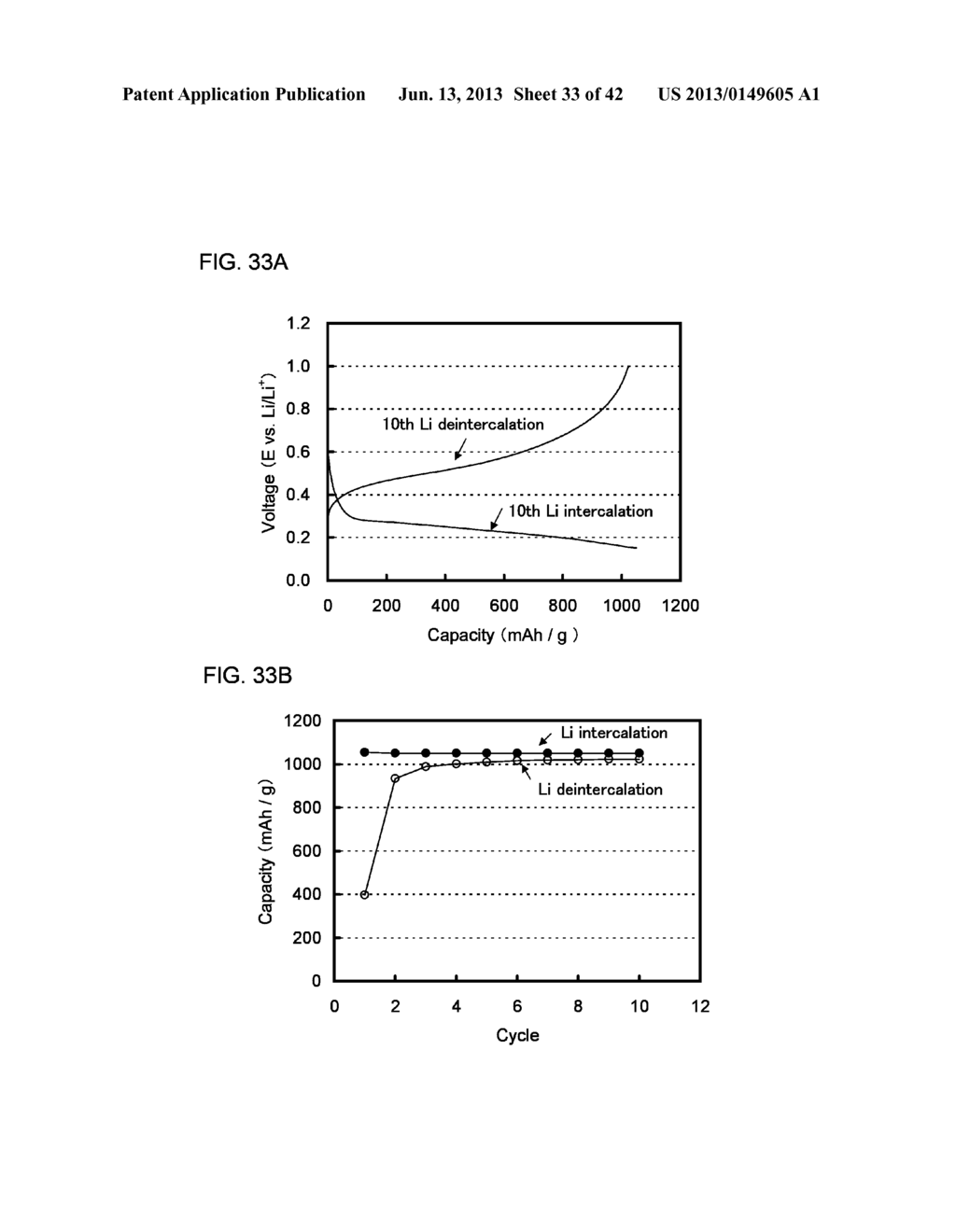 NEGATIVE ELECTRODE FOR LITHIUM SECONDARY BATTERY, LITHIUM SECONDARY     BATTERY, AND MANUFACTURING METHODS THEREOF - diagram, schematic, and image 34