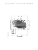 Translation Kinetic Mapping, Modification and Harmonization diagram and image