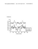 Translation Kinetic Mapping, Modification and Harmonization diagram and image