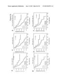 BARD1 Isoforms in Lung and Colorectal Cancer and Use Thereof diagram and image