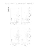 BARD1 Isoforms in Lung and Colorectal Cancer and Use Thereof diagram and image